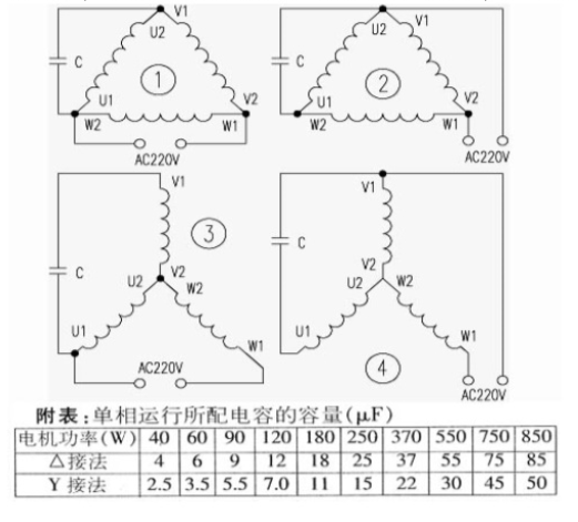 三相異步電動機