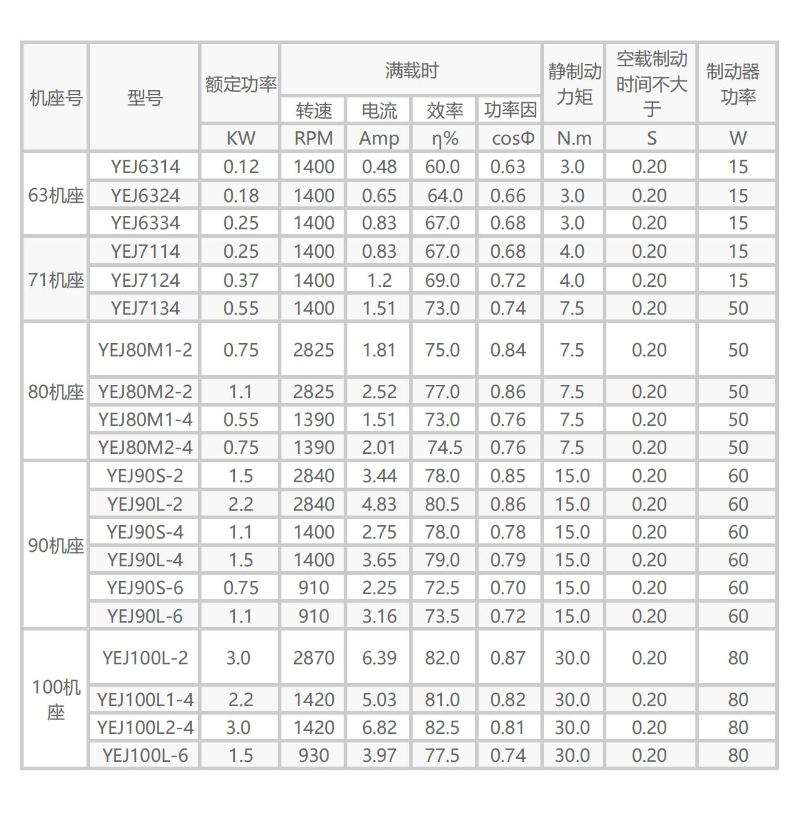 三相制動電機(jī)廠家參數(shù)